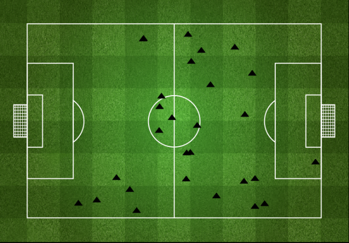 Fouls committed by Leverkusen against Dortmund. A majority of them are in Dortmund's half.