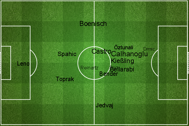 Leverkusen shape