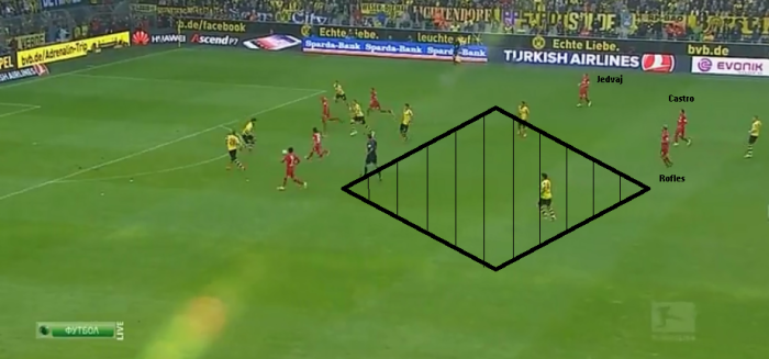Space between the forwards and midfielders