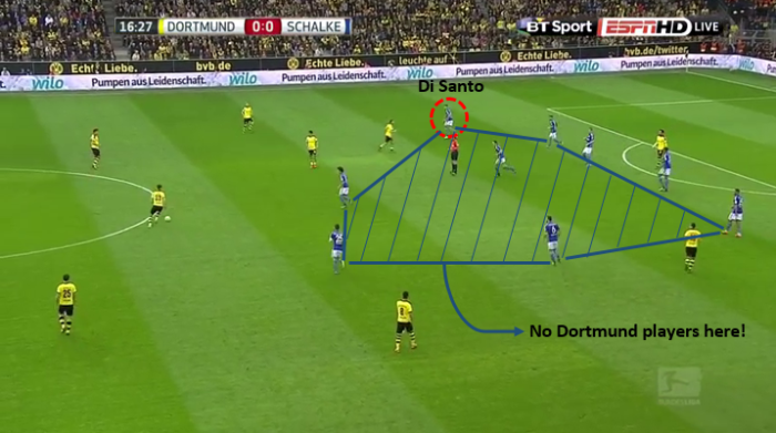 Schalke maintaining more central presence with a very narrow shape. 