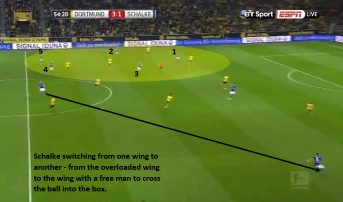 Schalke switching the ball to the wing during an attack. 